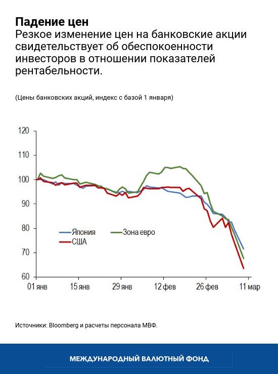 blog031120-chart5-russian
