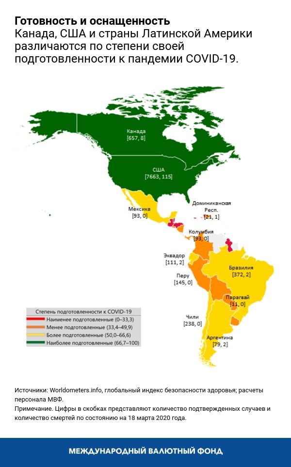 blog031920-chart1-russian