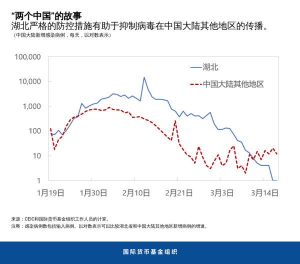 blog032020-chart1-chinese