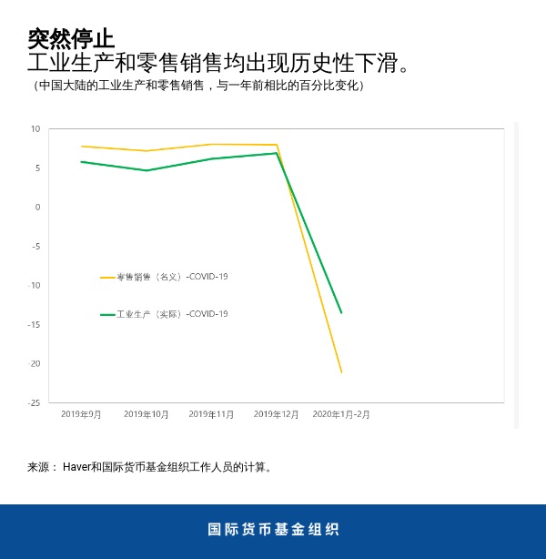 blog032020-chart2-chinese