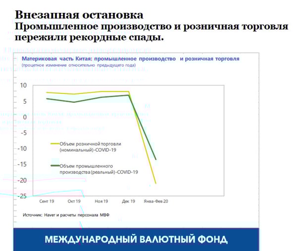 blog032020-chart2-russian