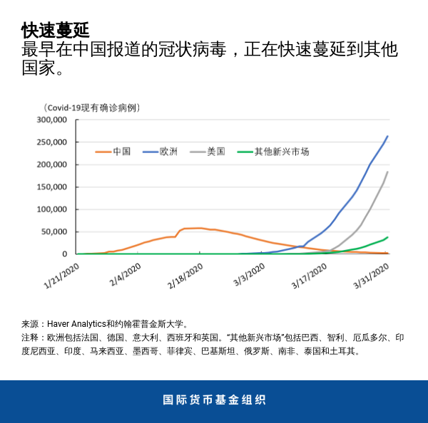 blog040620-chart1-chinese