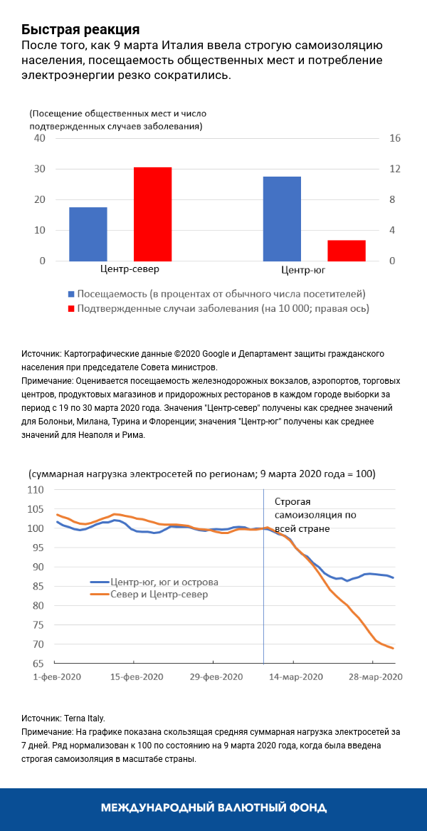 blog040620-chart2-russian