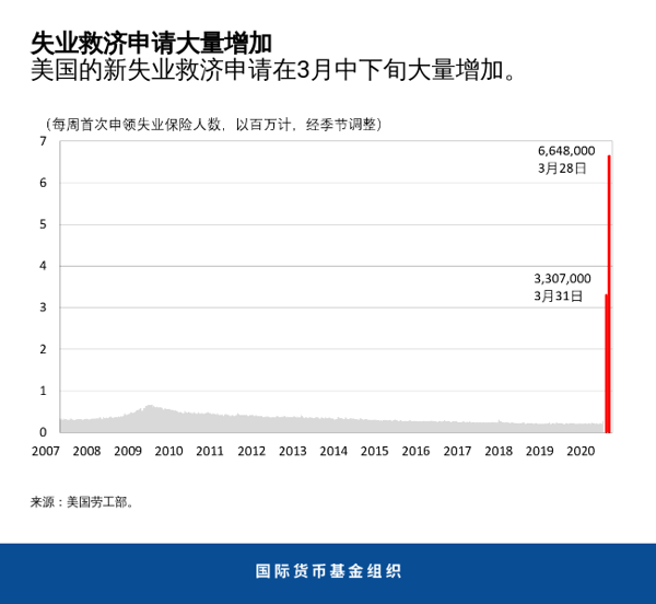 blog040620-chart3-chinese