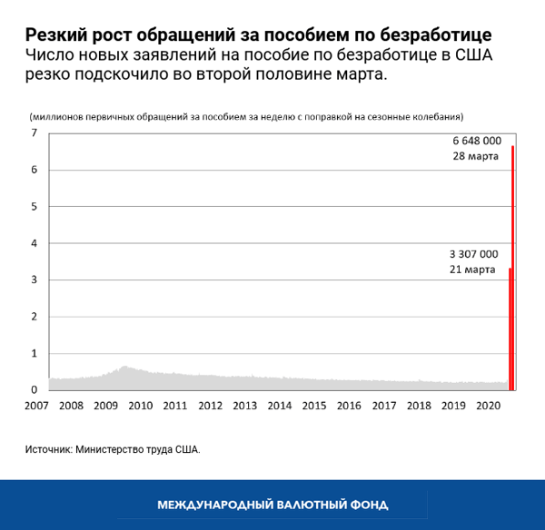 blog040620-chart3-russian