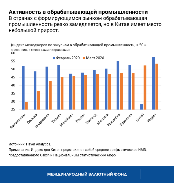 blog040620-chart4-russian