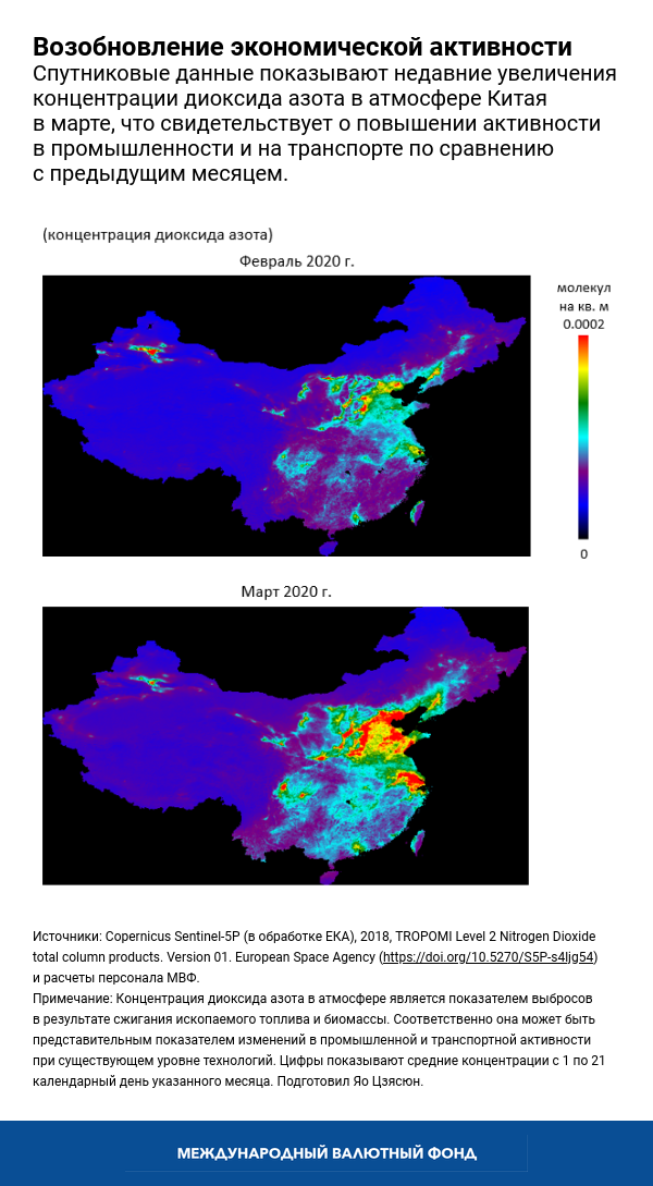 blog040620-chart5-russian