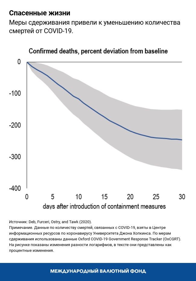 blog060220-russian-chart1