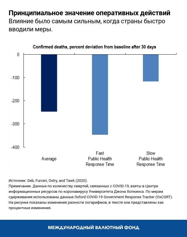 blog060220-russian-chart2