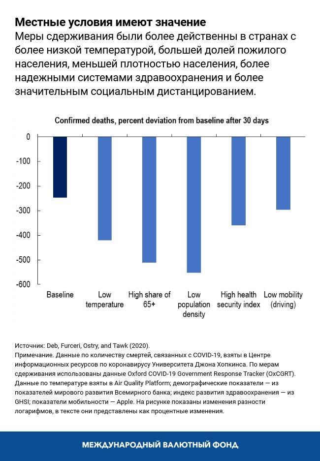 blog060220-russian-chart3