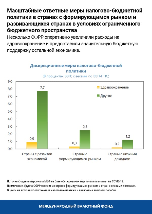 blog060520-russian-chart1
