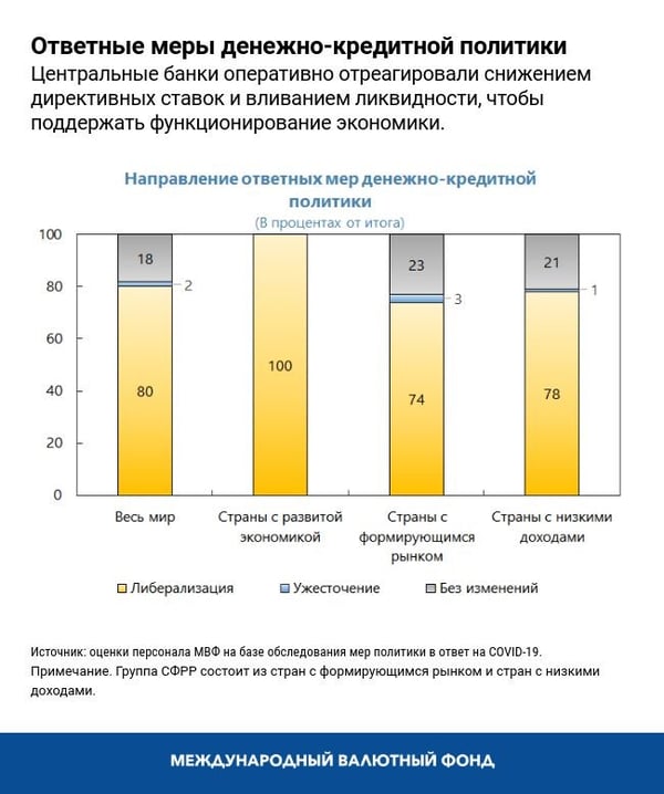 blog060520-russian-chart2