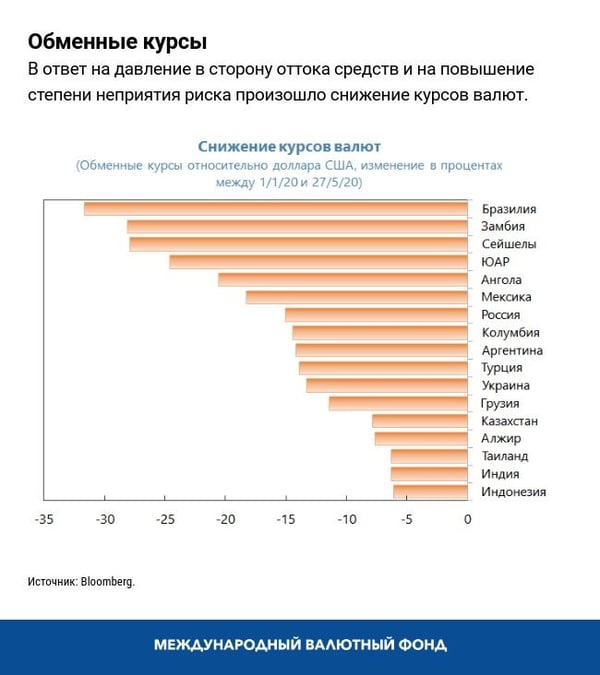 blog060520-russian-chart3
