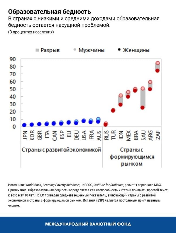 blog061120-russian-chart1
