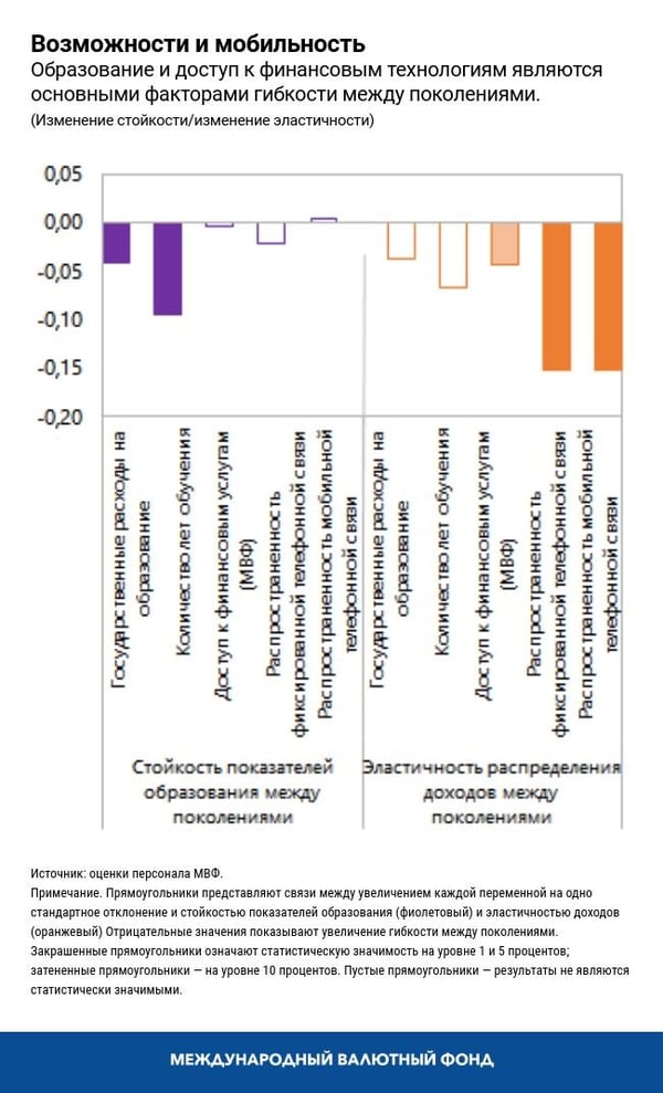 blog061120-russian-chart3