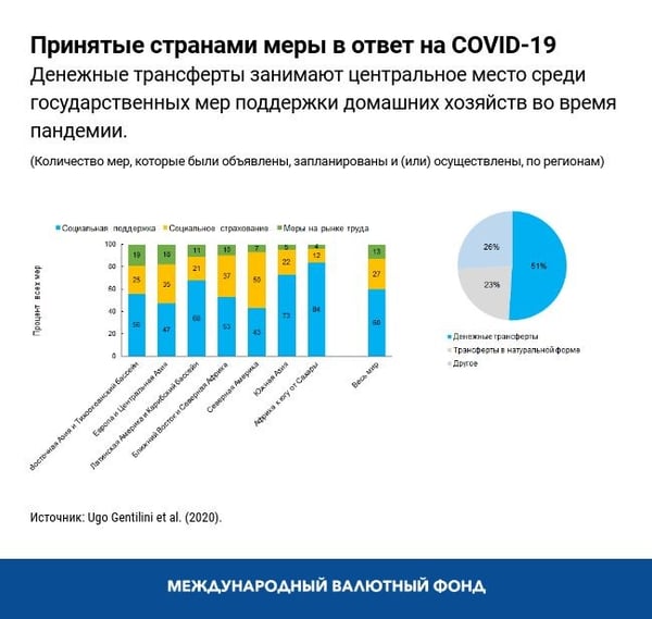 blog062220-russian-chart1
