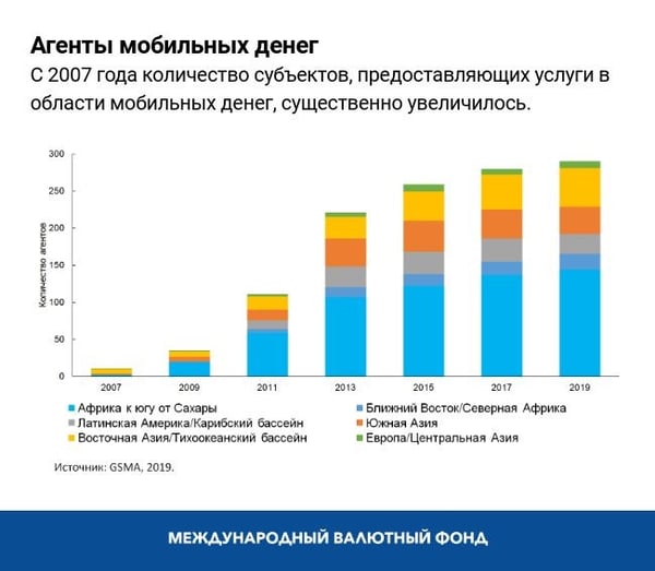 blog062220-russian-chart2