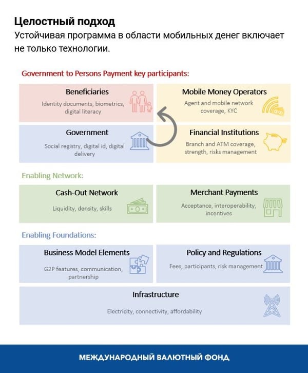 blog062220-russian-chart3