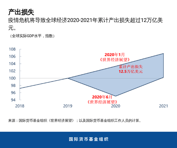 blog062420-chinese-chart2