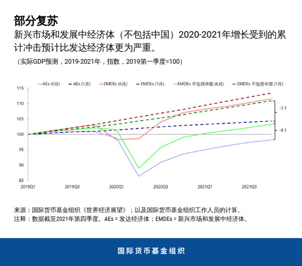 blog062420-chinese-chart3