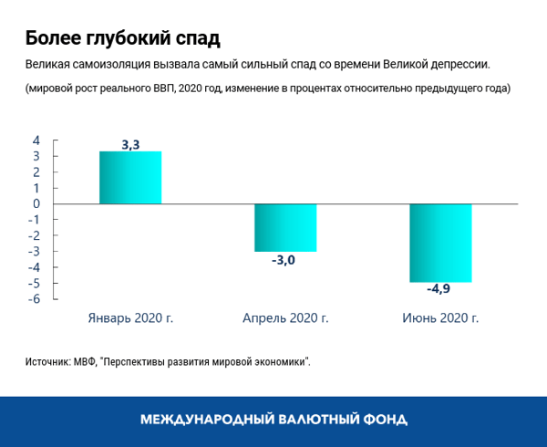 blog062420-russian-chart1