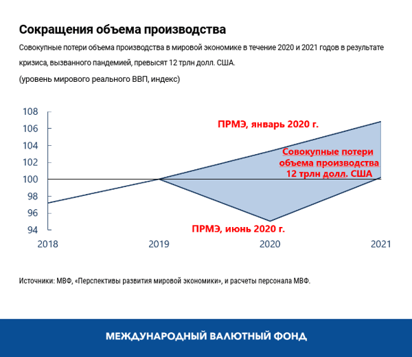 blog062420-russian-chart2