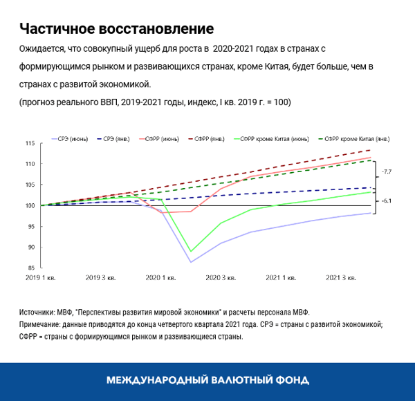 blog062420-russian-chart3