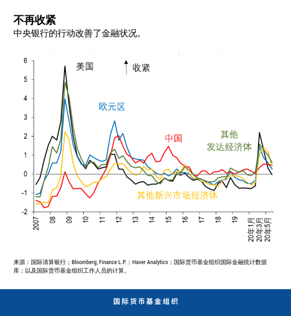 blog062520-chinese-chart1