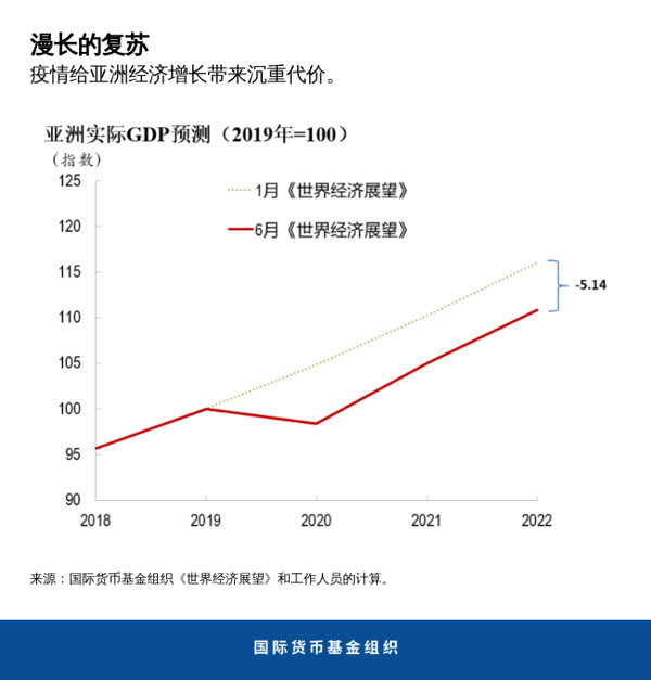 blog063020-chinese-chart1