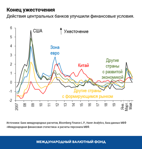 blog063020-russian-chart1