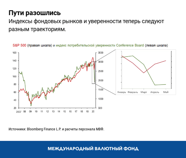 blog063020-russian-chart3