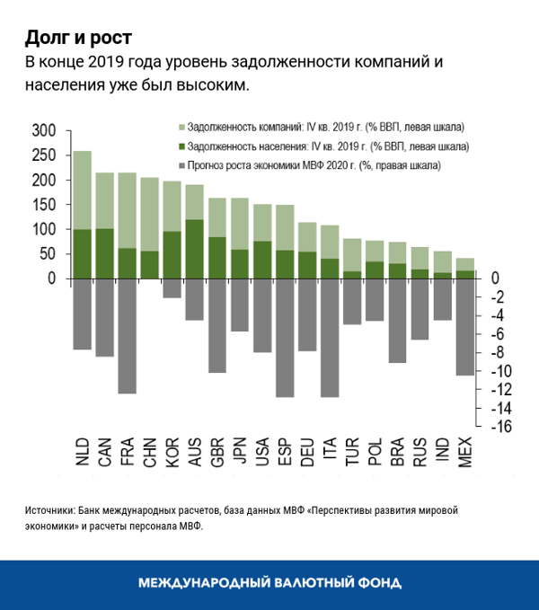 blog063020-russian-chart4