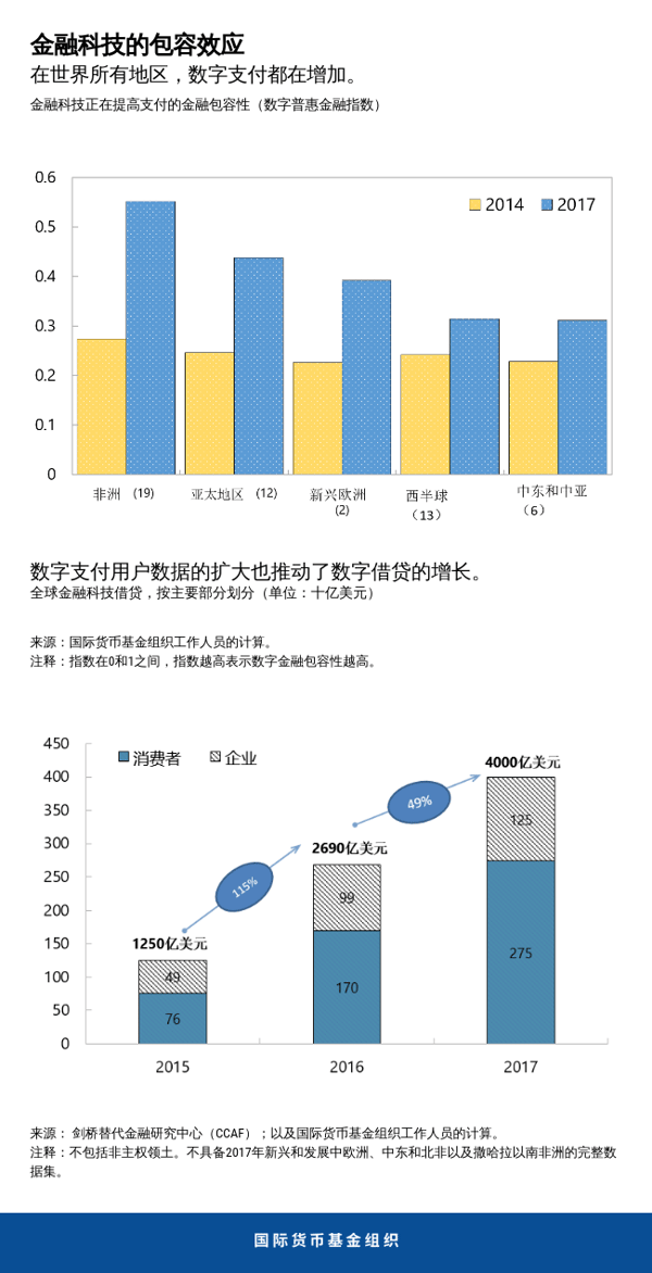 blog070120-chinese-chart1
