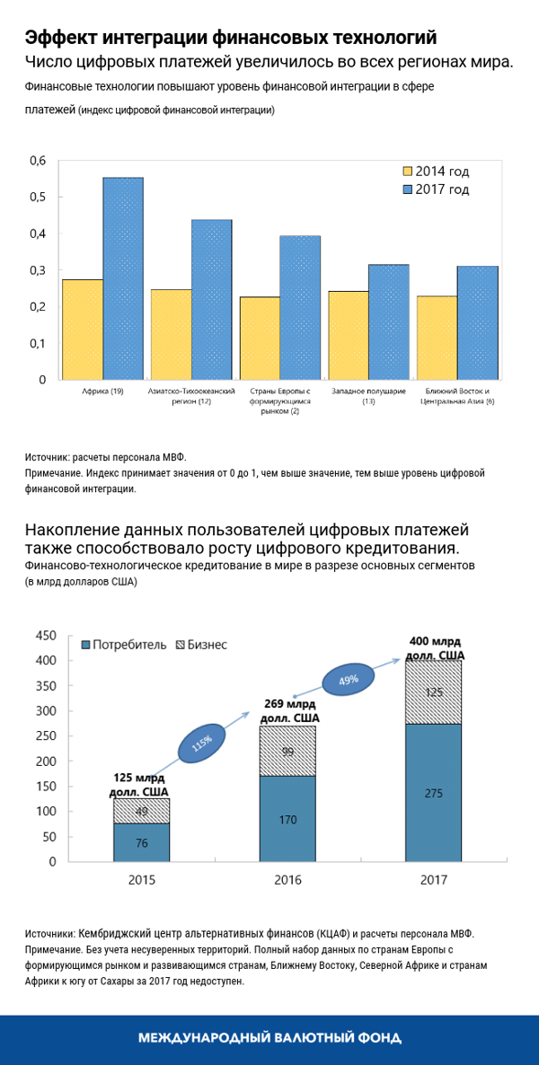 blog070120-russian-chart1