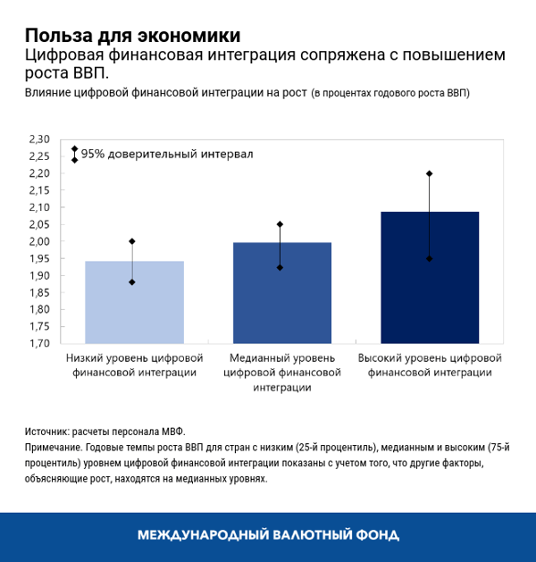 blog070120-russian-chart2