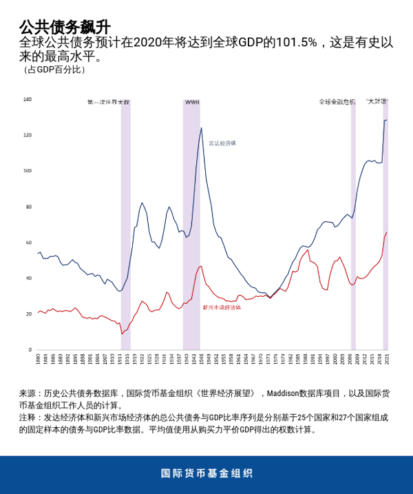blog071020-chinese-chart1