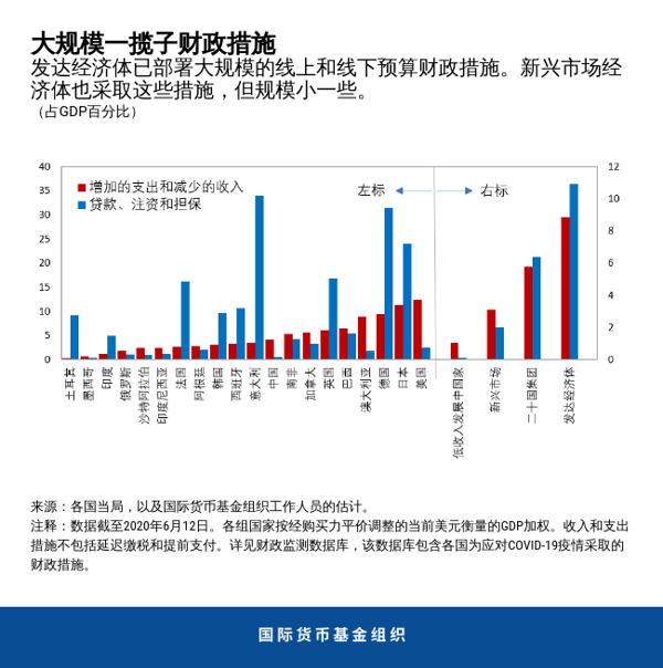 blog071020-chinese-chart2