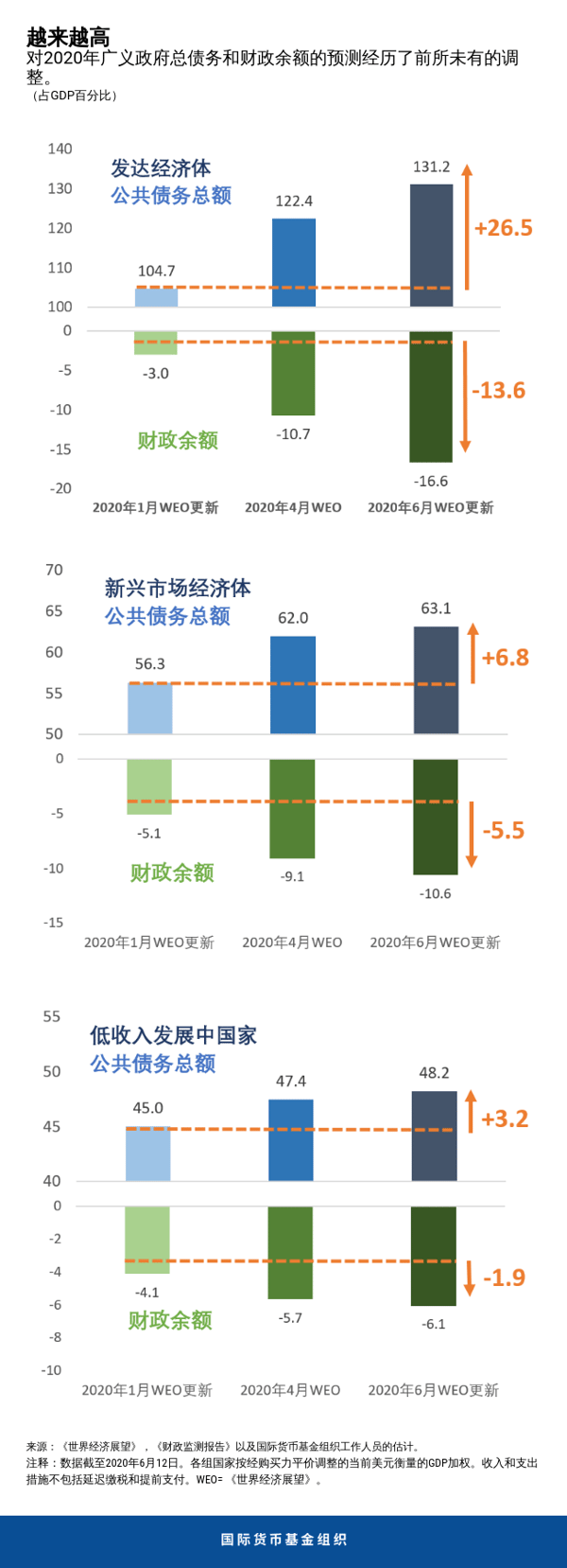 blog071020-chinese-chart3