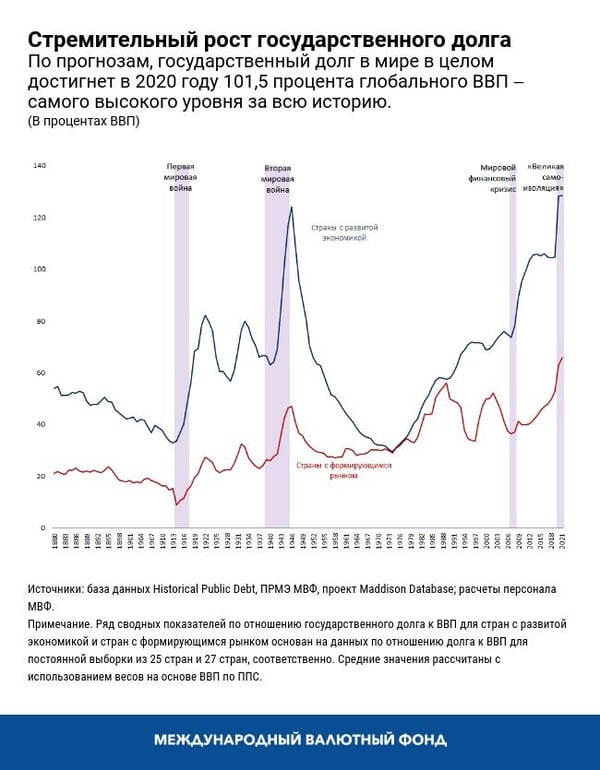 blog071020-russian-chart1