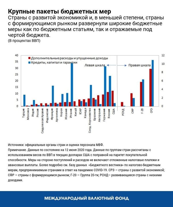 blog071020-russian-chart2