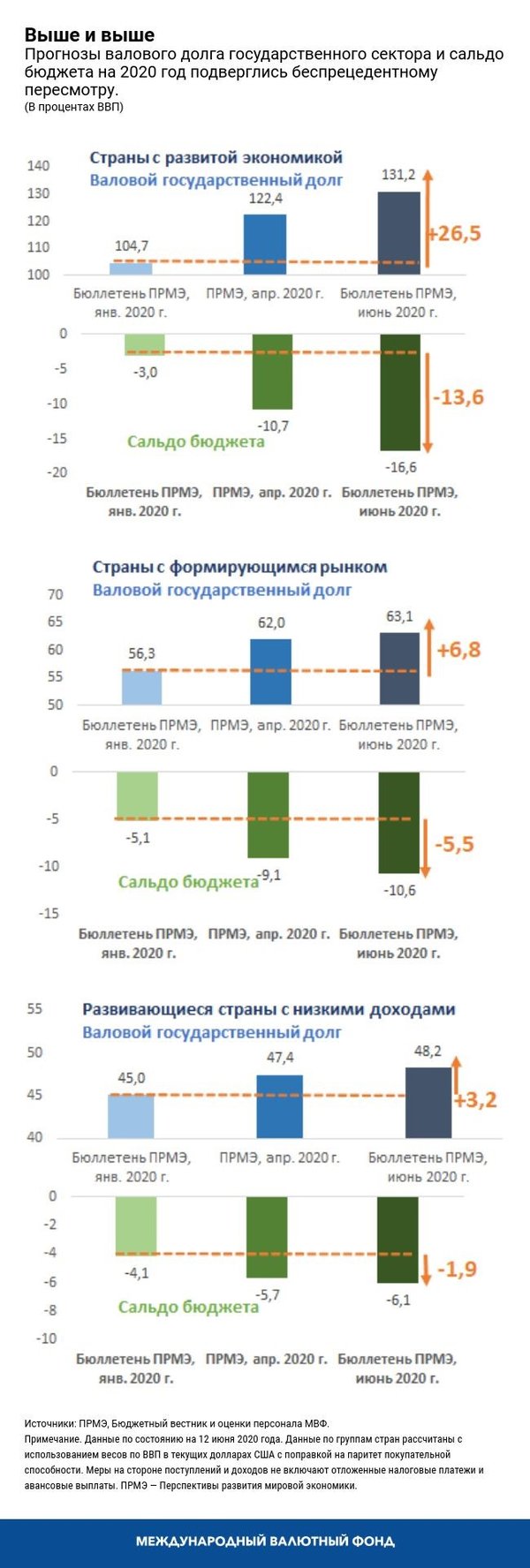 blog071020-russian-chart3