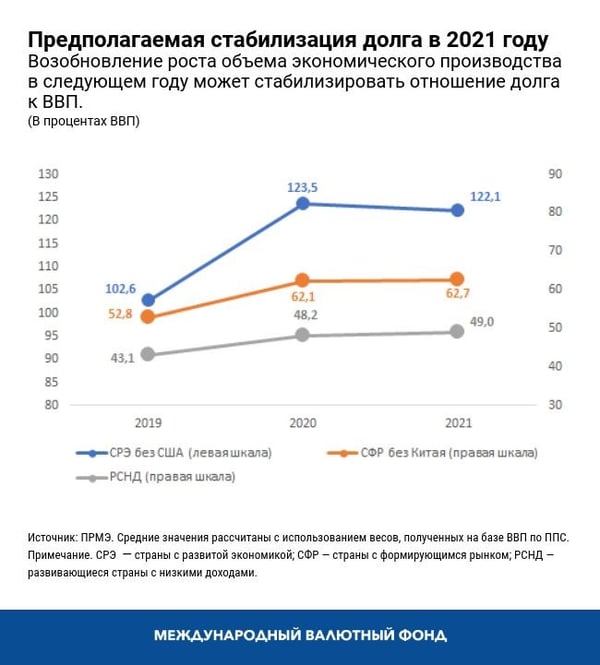 blog071020-russian-chart4