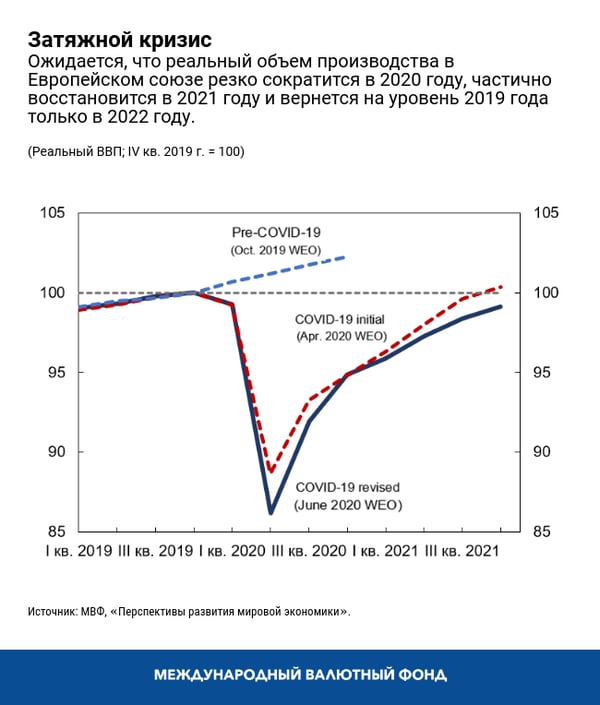 blog071220-russian-chart