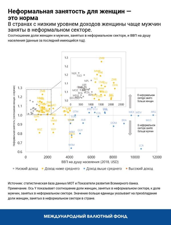 blog072120-russian-chart2