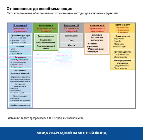 blog073020-russian-chart