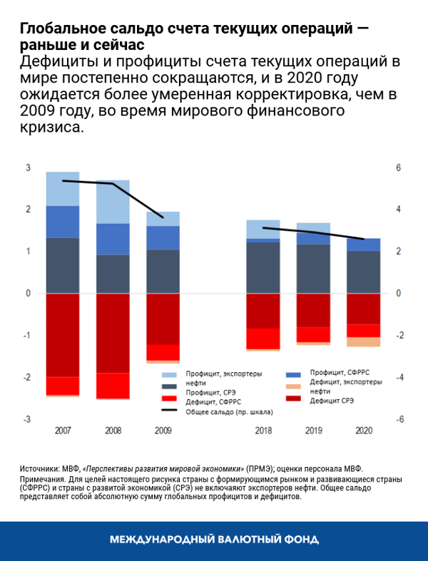 blog080320-russian-chart1
