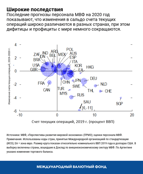 blog080320-russian-chart2