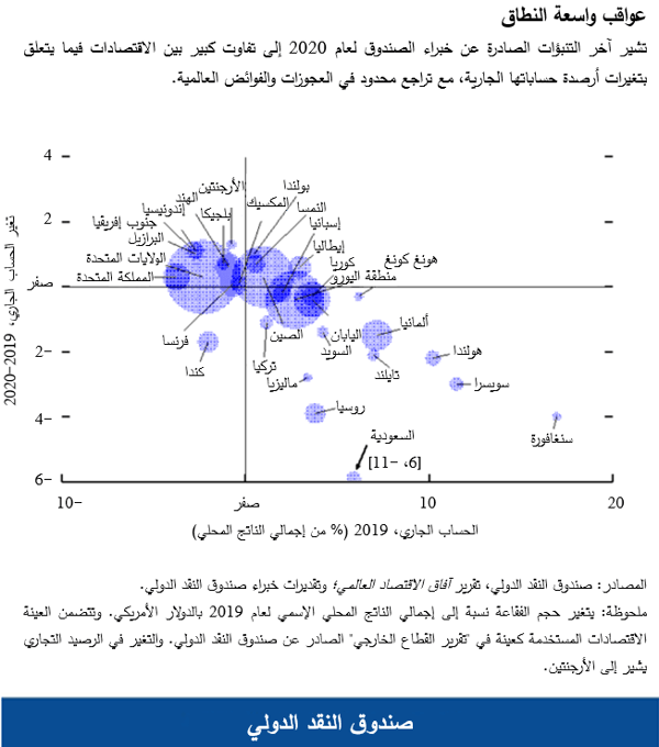 blog080420-chart2-arabic