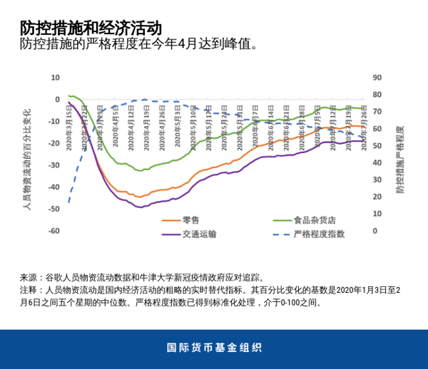 blog082720-chinese-chart1