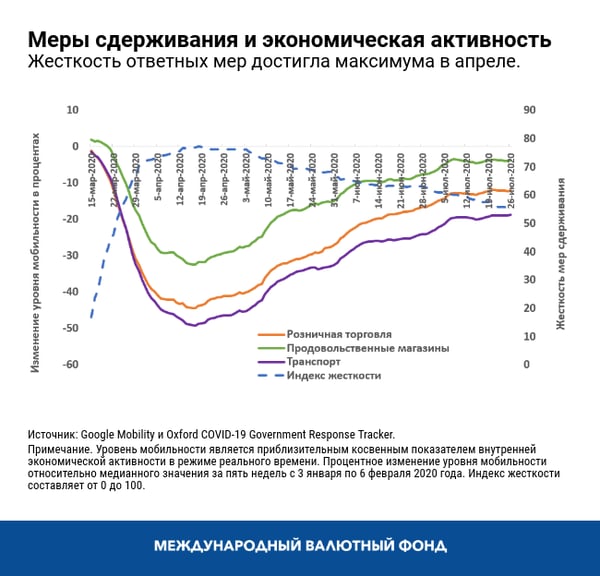 blog082720-russian-chart1